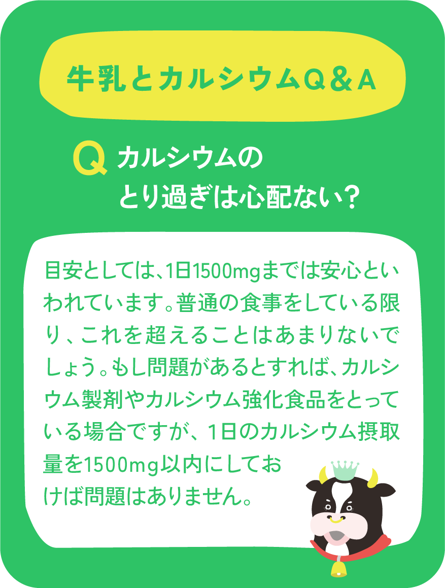 Qカルシウムのとり過ぎは心配ない？ A目安としては、1日1500mgまでは安心といわれています。普通の食事をしている限り、これを超えることはあまりないでしょう。もし問題があるとすれば、カルシウム製剤やカルシウム強化食品をとっている場合ですが、１日のカルシウム摂取量を1500mg以内にしておけば問題はありません。