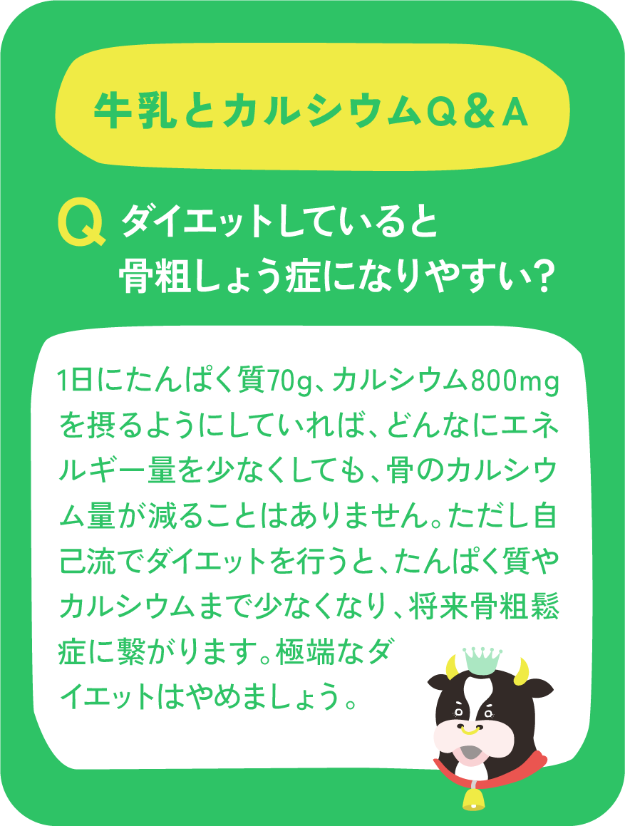 Qダイエットしていると骨粗しょう症になりやすい？ A1日にたんぱく質70g、カルシウム800mgを摂るようにしていれば、どんなにエネルギー量を少なくしても、骨のカルシウム量が減ることはありません。ただし自己流でダイエットを行うと、たんぱく質やカルシウムまで少なくなり、将来骨粗鬆症に繋がります。極端なダイエットはやめましょう。