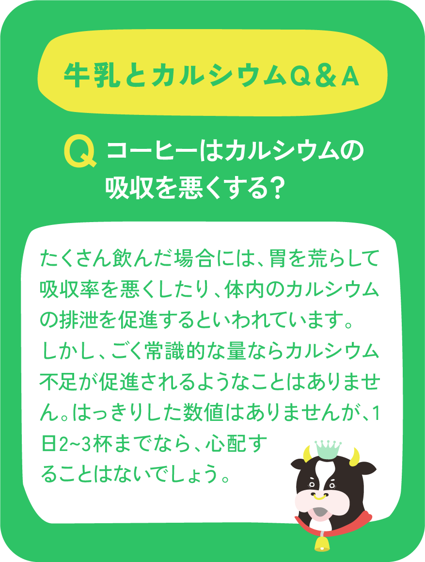 Qコーヒーはカルシウムの吸収を悪くする？ Aたくさん飲んだ場合には、胃を荒らして吸収率を悪くしたり、体内のカルシウムの排泄を促進するといわれています。しかし、ごく常識的な量ならカルシウム不足が促進されるようなことはありません。はっきりした数値はありませんが、1日2~3杯までなら、心配することはないでしょう。